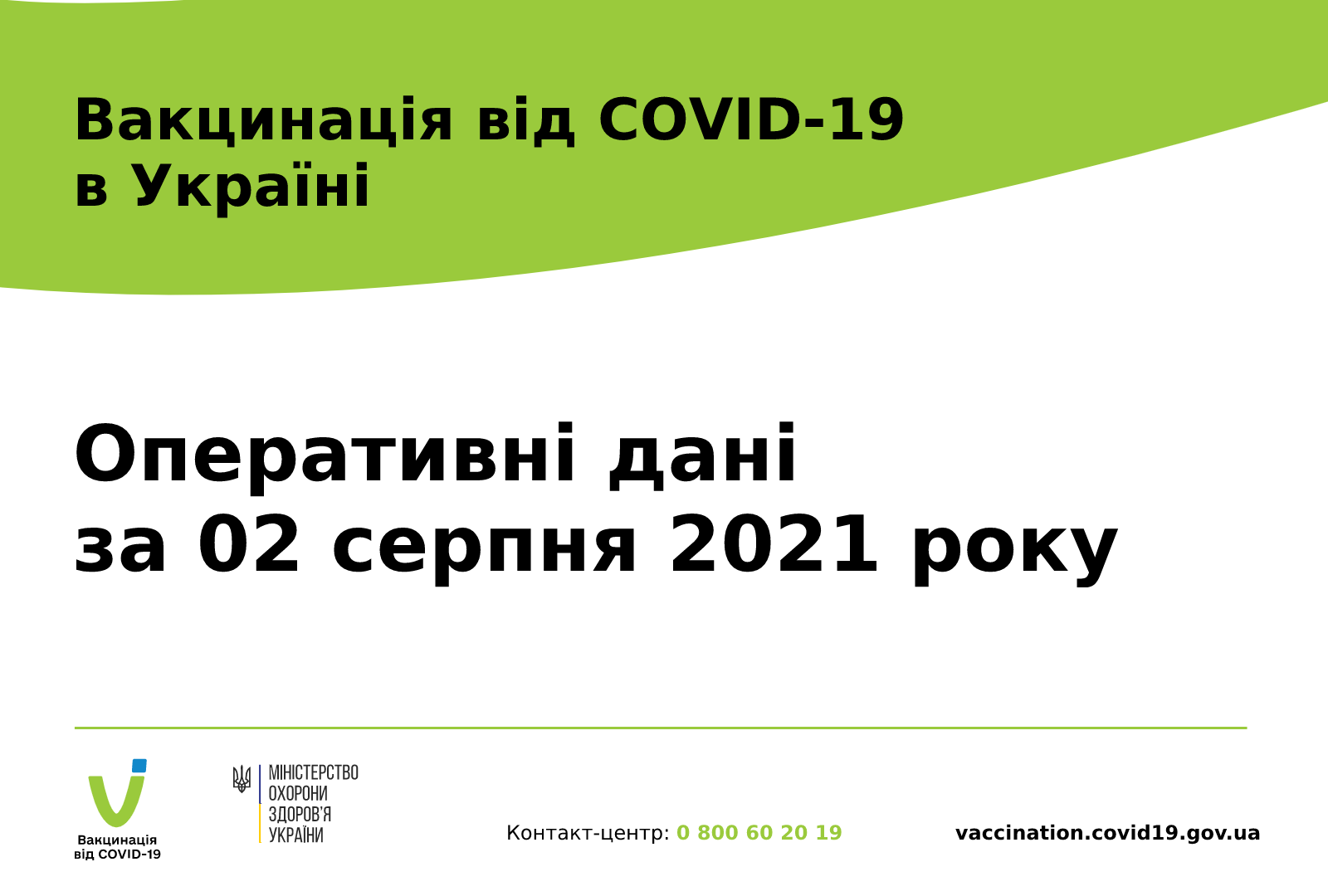 Вакцинація від COVID-19 в Україні: оперативні дані за 02 серпня 2021 року